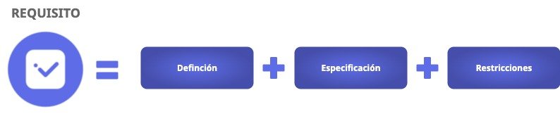 La respuesta a la cuestión de qué es un requisito software se responde mediante la estructura.